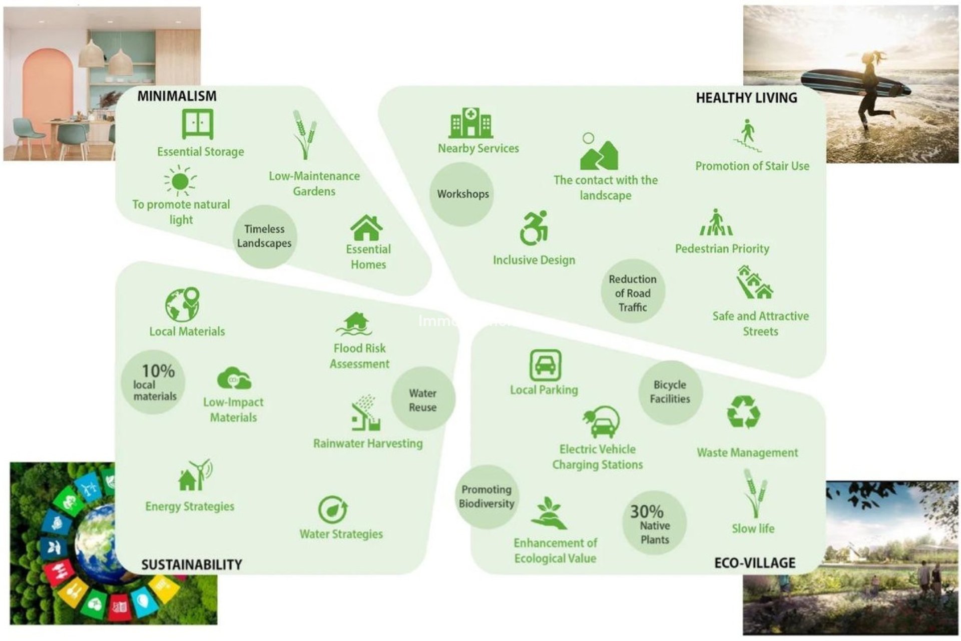 Bestaande woning - Appartement - Vergel - Vergel (El Vergel) - El Verger Centro