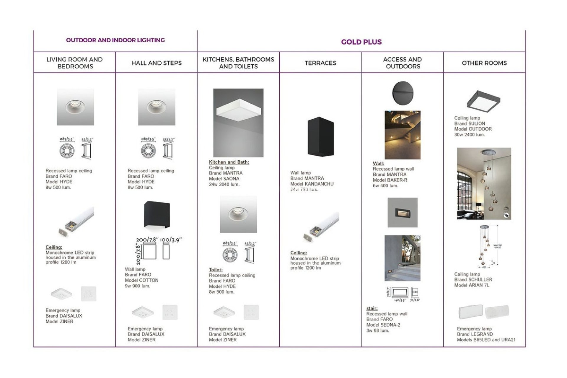 Nieuwbouw - Villa - Binnenland  - Coín