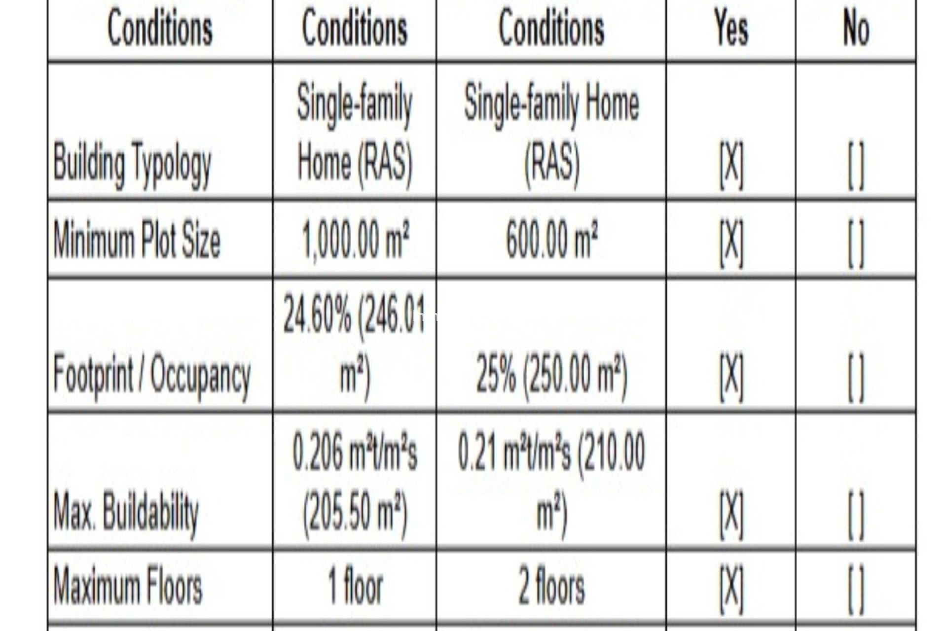Reventa - Terreno - Casares - Casares Playa