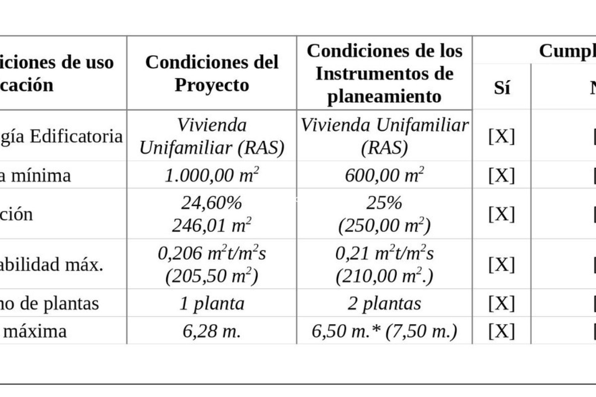 Revente - Parcelle - Casares - Casares Playa