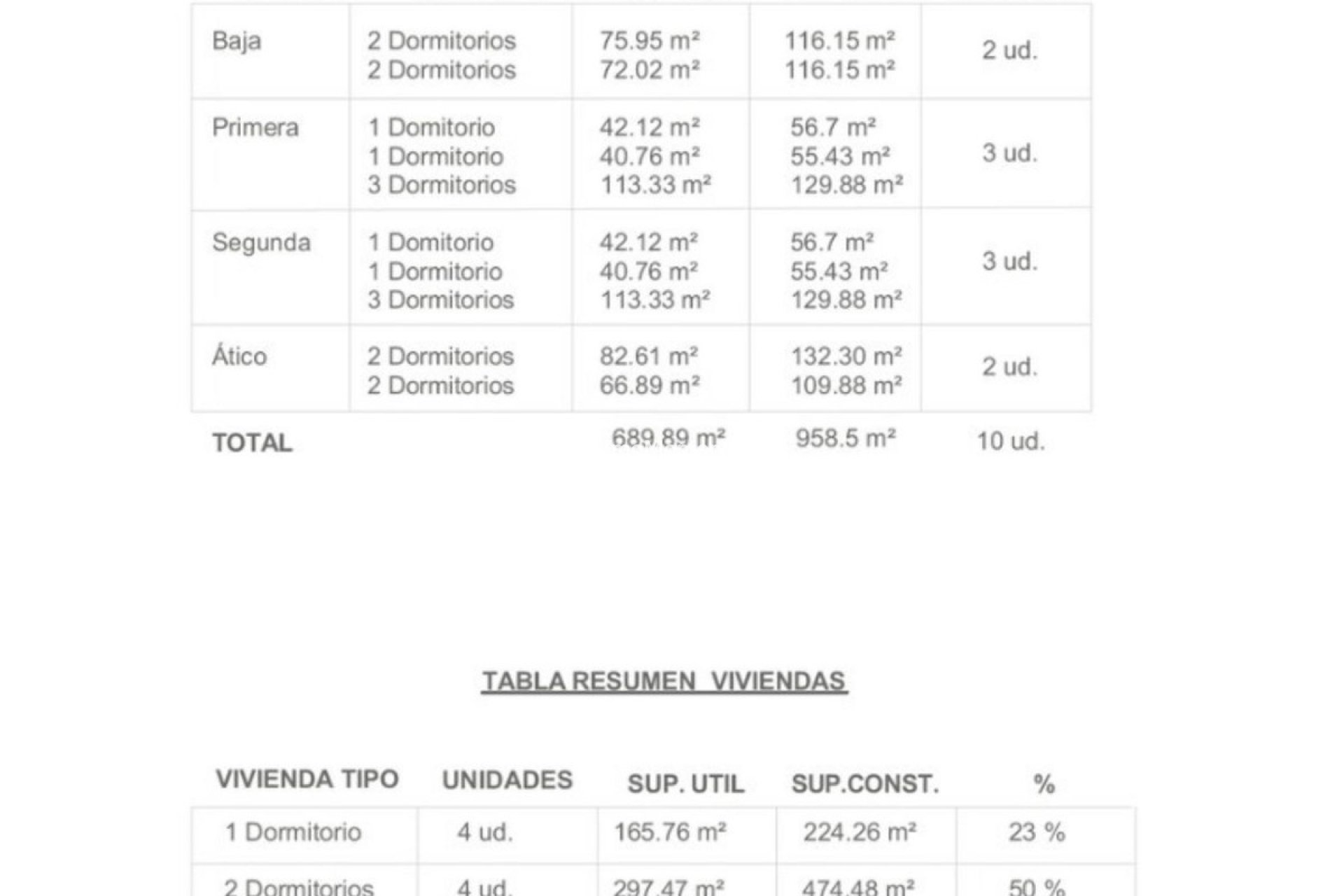 Wiederverkauf - Land - Mijas - Mijas Costa