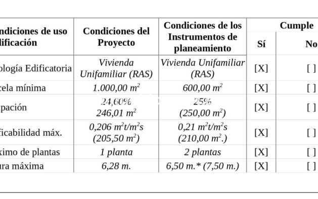 Revente - Terrain - Casares - Casares Playa
