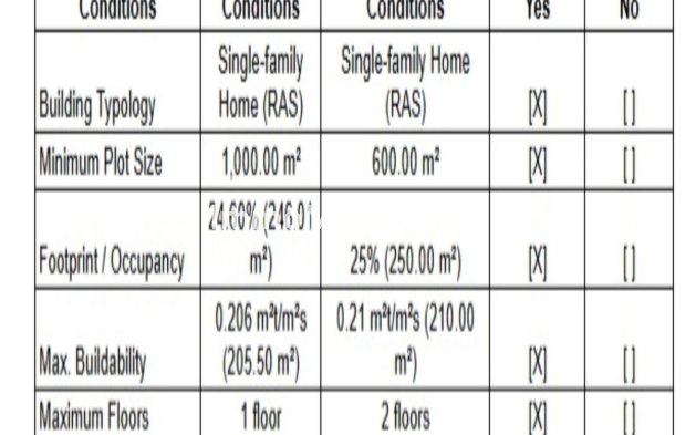 Revente - Terrain - Casares - Casares Playa
