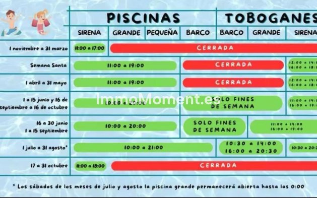 Wiederverkauf - Wohnung - Benalmadena - Benalmadena Costa